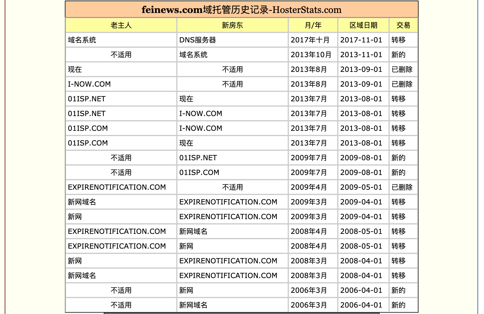 查一查你的域名真实过往